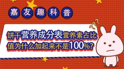 ����Ȥ���գ�����Ӫ���ɷֱ�Ӫ����ռ��ֵΪʲô����������100%��